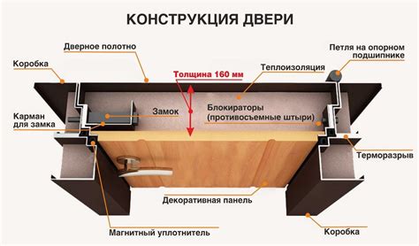 Что такое терморазрыв входной двери?