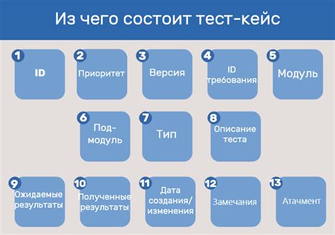 Что такое тест с ключом?