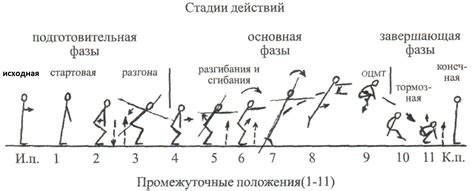 Что такое техника двигательного действия?