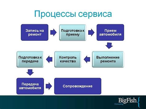 Что такое технический процесс?