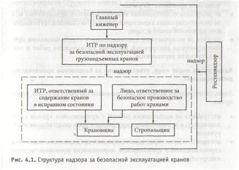 Что такое техническое освидетельствование?