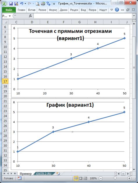 Что такое точечная структура