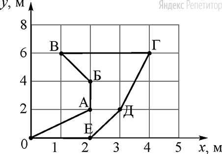 Что такое точечное нанесение и как его делать правильно