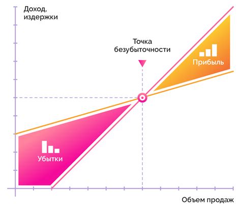 Что такое точка безубыточности с минусом