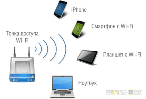 Что такое точка доступа для роутера?