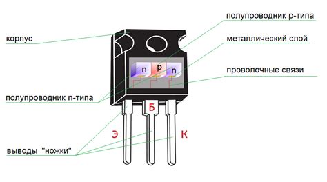 Что такое транзистор и его функции?