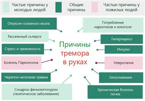 Что такое тремор головы и его возможные причины?