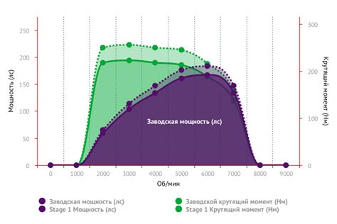 Что такое третий стейдж?