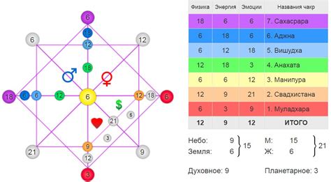 Что такое треугольник судьбы?