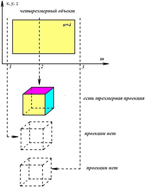 Что такое трехмерное изображение?