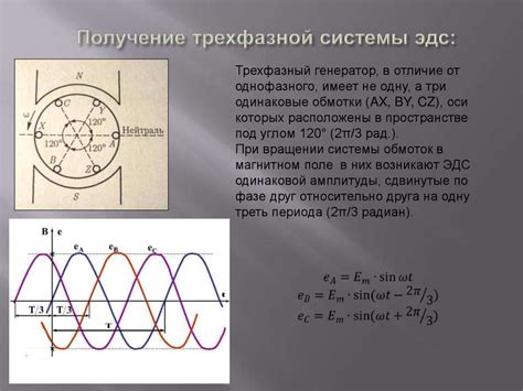 Что такое трехфазная система