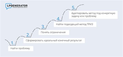 Что такое триз и как ее использовать