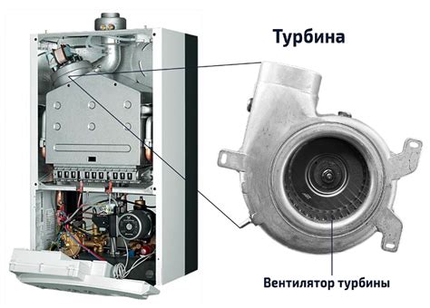 Что такое турбированный дымоход?