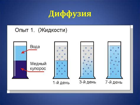 Что такое турбулентная диффузия?