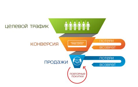 Что такое увеличение рентабельности активов?