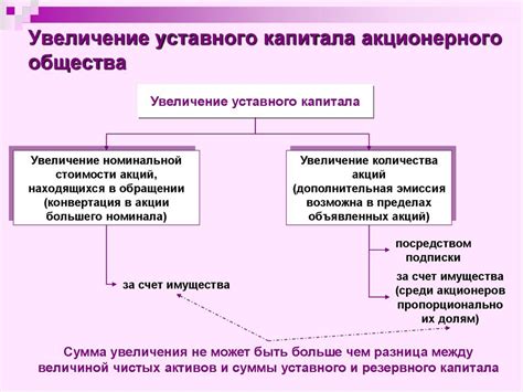 Что такое увеличение уставного капитала за счет имущества