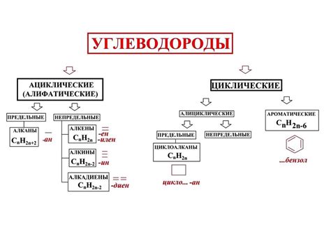 Что такое углеводородный радикал?