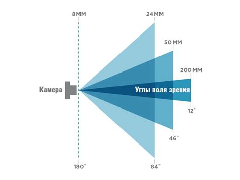 Что такое угол обзора телевизора?