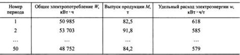 Что такое удельное потребление электроэнергии