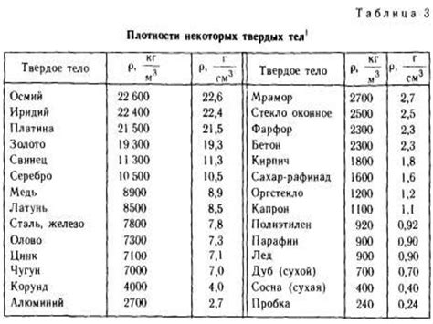 Что такое удельный вес жидкости?