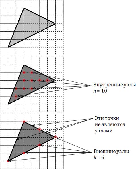 Что такое узлы сетки?