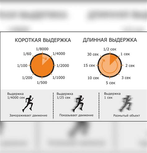 Что такое укоротить выдержку