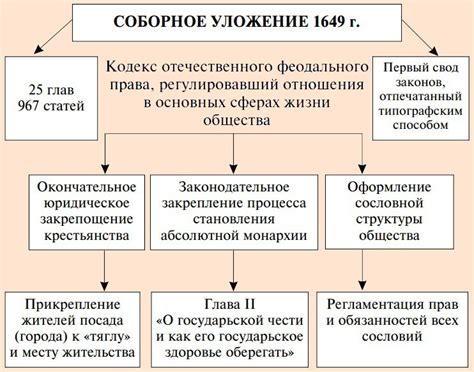 Что такое уложение?