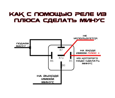 Что такое управление по минусу?