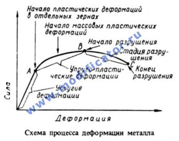 Что такое упругая деформация и каково ее значение в физике?