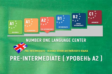 Что такое уровень английского языка Pre-Intermediate?