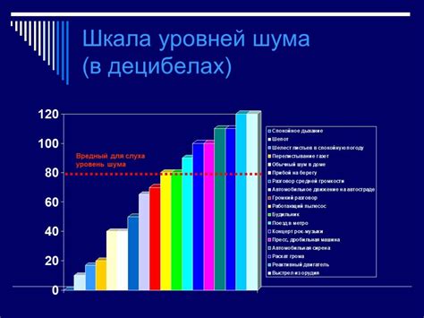 Что такое уровень шума 40 дБ: сравнение и понимание