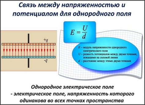 Что такое ускоряющая разность потенциалов?