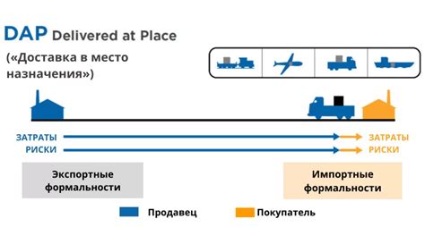 Что такое условия поставки DAP?