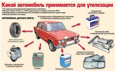 Что такое утилизированный сбор?