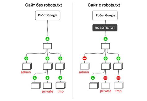 Что такое файл с расширением .txt и зачем он нужен?