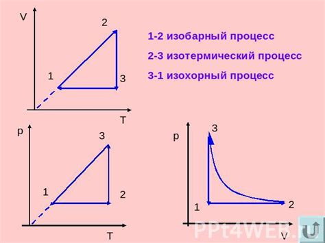 Что такое факаются с газом?