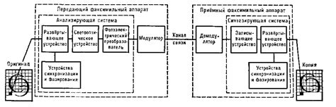 Что такое факсимильный способ