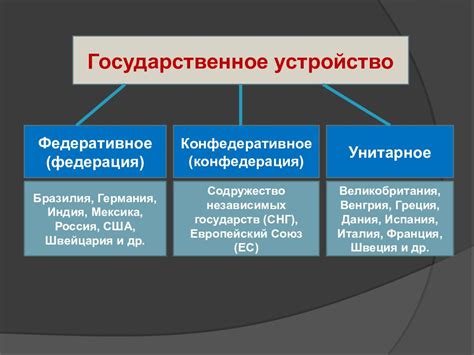 Что такое федеративное государство?