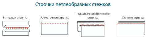 Что такое фестонная атласная строчка?