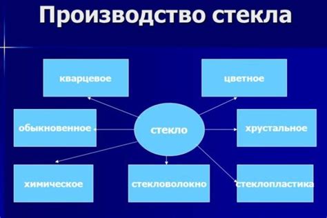 Что такое флоат в программировании и его особенности