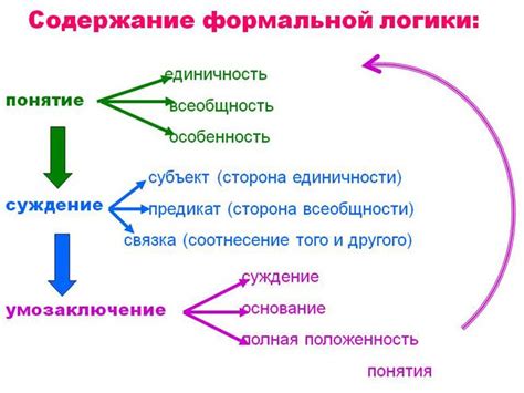 Что такое формальная логика?