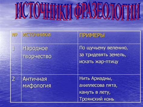 Что такое фразеология и как она работает