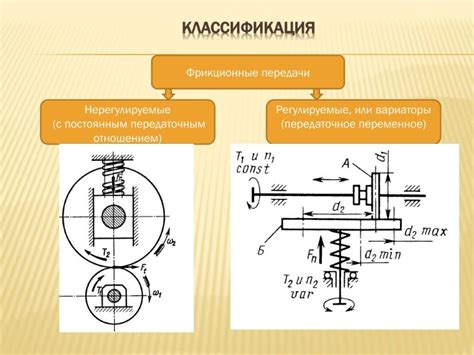 Что такое фрикционная передача?