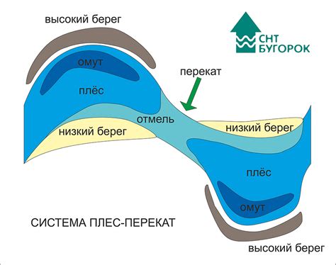 Что такое фулл плес?