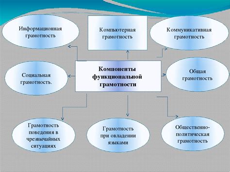 Что такое функциональная связь?