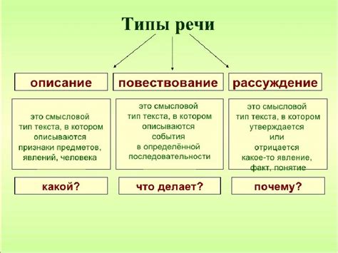 Что такое функционально-смысловой тип речи и каково его значение?