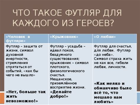 Что такое футляр Чехова?