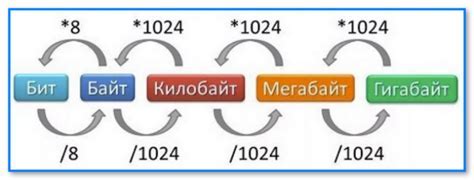 Что такое хаотические представления