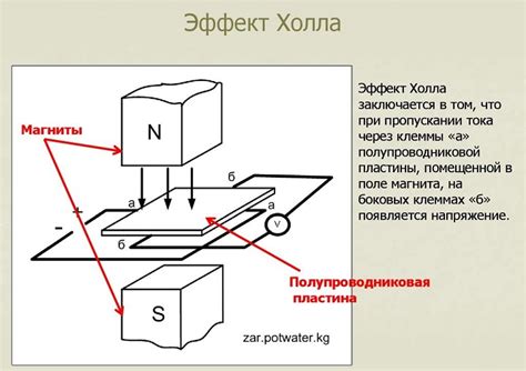 Что такое холла болла?