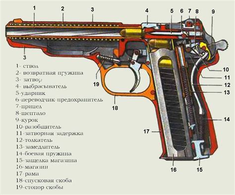 Что такое холощение оружия?